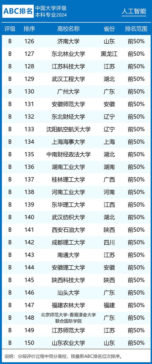 人工智能专业大学排名,英国人工智能专业大学排名-第1张图片-华田资讯 人工智能专业大学排名,英国人工智能专业大学排名-第1张图片-华田资讯