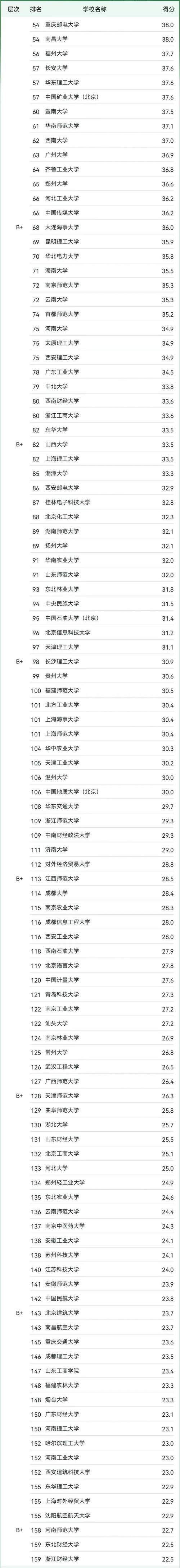 人工智能专业大学排名,英国人工智能专业大学排名-第3张图片-华田资讯 人工智能专业大学排名,英国人工智能专业大学排名-第3张图片-华田资讯