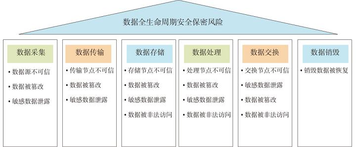 大数据风险管理(大数据风险管理课程心得体会)-第4张图片-华田资讯 大数据风险管理(大数据风险管理课程心得体会)-第4张图片-华田资讯