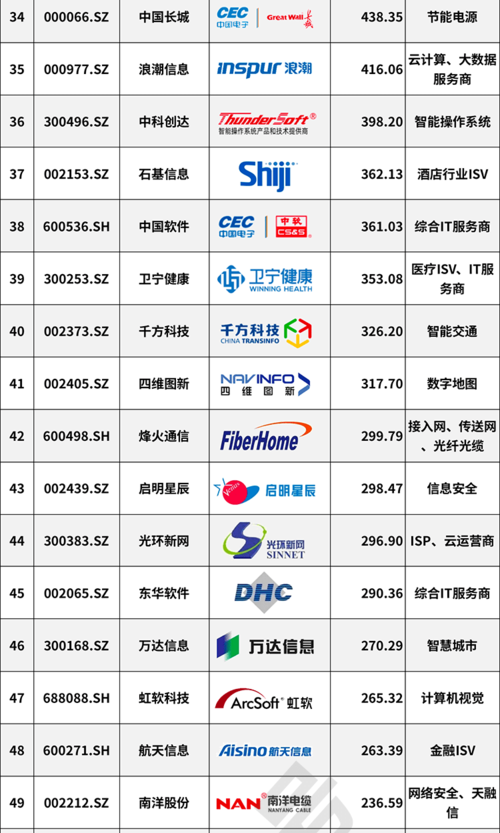 大数据上市公司,大数据上市公司市盈率-第1张图片-华田资讯 大数据上市公司,大数据上市公司市盈率-第1张图片-华田资讯