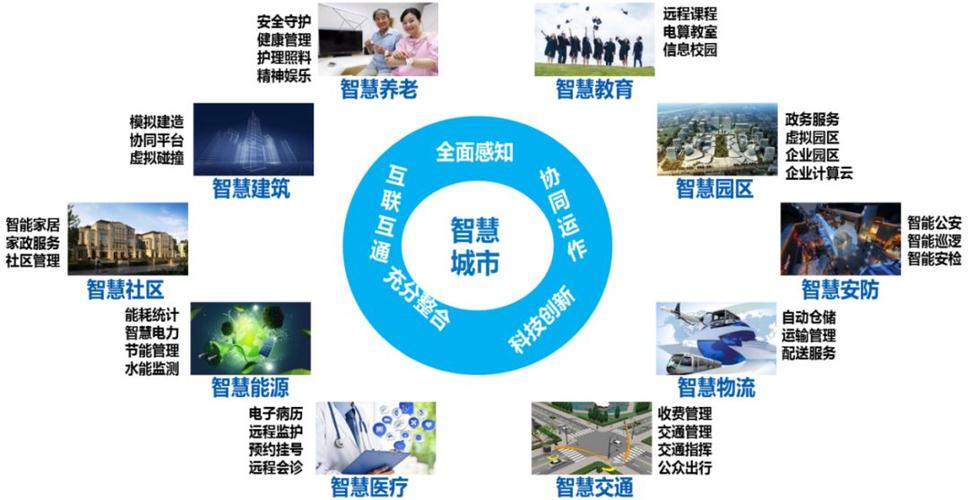 人工智能技术行业应用分析 - 人工智能 行业应用-第6张图片-华田资讯 人工智能技术行业应用分析 - 人工智能 行业应用-第6张图片-华田资讯