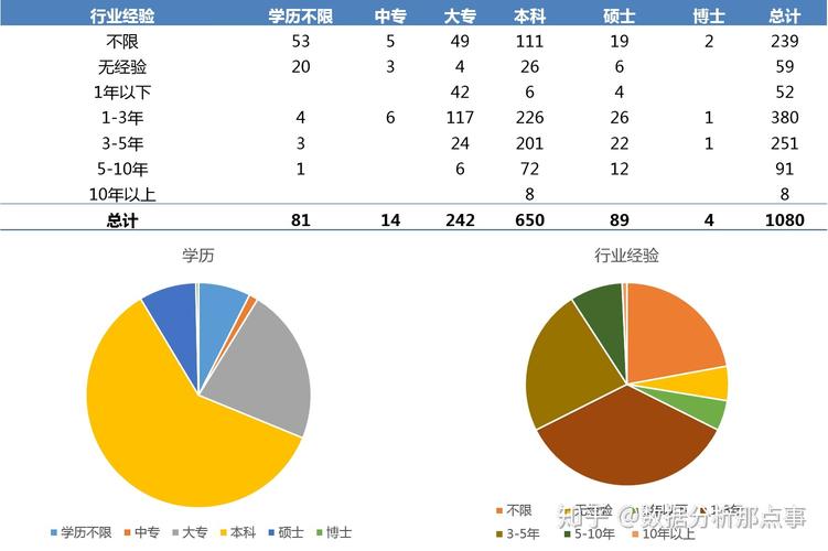 大数据前景分析师 - 大数据分析师未来就业-第1张图片-华田资讯 大数据前景分析师 - 大数据分析师未来就业-第1张图片-华田资讯