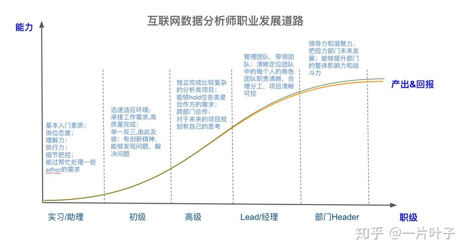 大数据前景分析师 - 大数据分析师未来就业-第2张图片-华田资讯 大数据前景分析师 - 大数据分析师未来就业-第2张图片-华田资讯