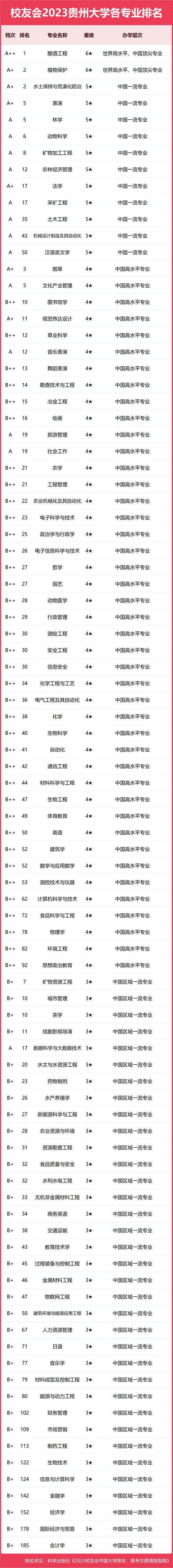 贵州大学大数据,贵州大学大数据与信息工程学院研究生院-第7张图片-华田资讯 贵州大学大数据,贵州大学大数据与信息工程学院研究生院-第7张图片-华田资讯