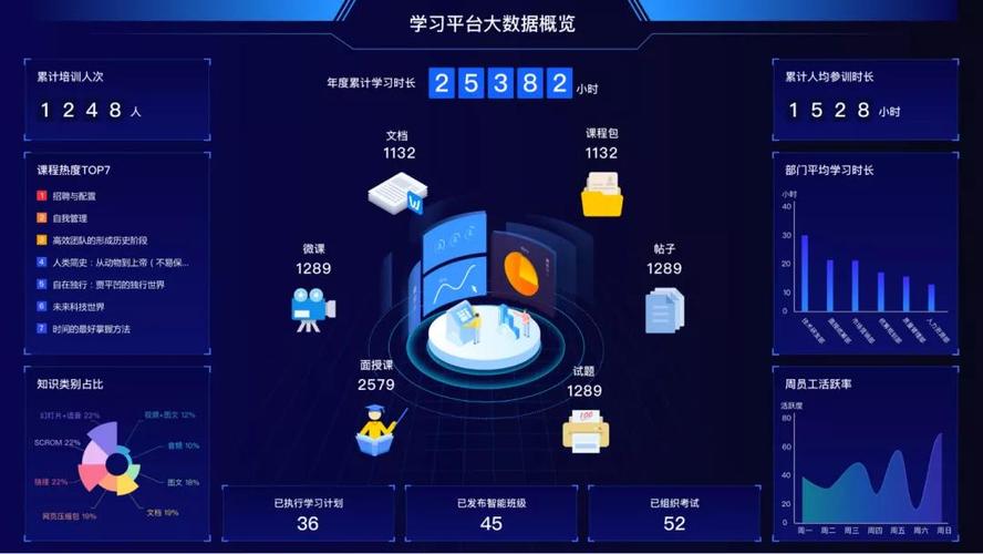 大数据教育平台(大数据教育平台分析)-第6张图片-华田资讯 大数据教育平台(大数据教育平台分析)-第6张图片-华田资讯