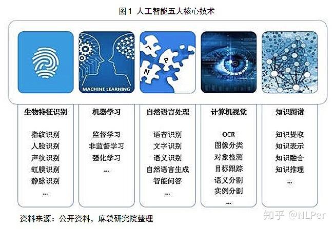 人工智能专业有哪些 - 人工智能专业有哪些课程内容-第1张图片-华田资讯 人工智能专业有哪些 - 人工智能专业有哪些课程内容-第1张图片-华田资讯