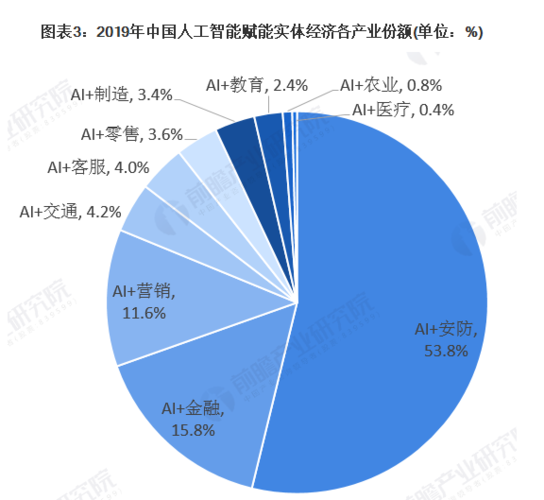 互联网与人工智能 - 互联网与人工智能结合-第3张图片-华田资讯 互联网与人工智能 - 互联网与人工智能结合-第3张图片-华田资讯