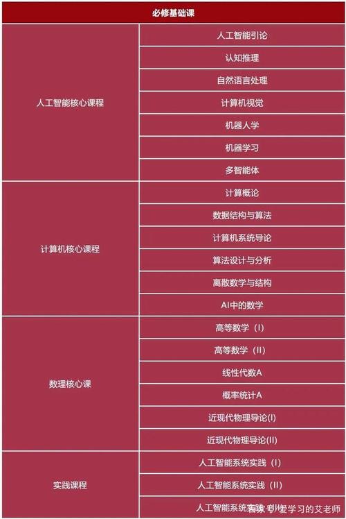 计算机与人工智能,计算机与人工智能基础课本-第4张图片-华田资讯 计算机与人工智能,计算机与人工智能基础课本-第4张图片-华田资讯