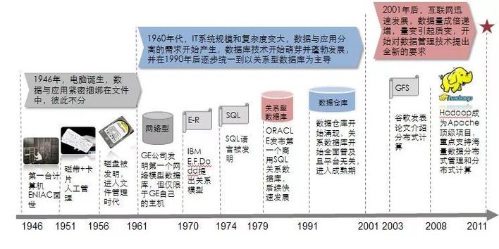 大数据的起源,大数据的起源是a金融b电信c互联网d公共管理-第1张图片-华田资讯 大数据的起源,大数据的起源是a金融b电信c互联网d公共管理-第1张图片-华田资讯