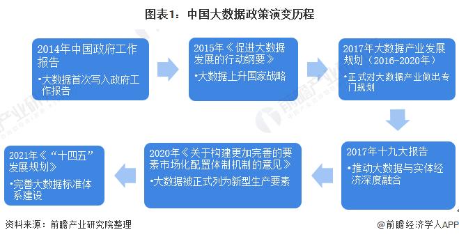 大数据的起源,大数据的起源是a金融b电信c互联网d公共管理-第5张图片-华田资讯 大数据的起源,大数据的起源是a金融b电信c互联网d公共管理-第5张图片-华田资讯