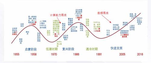 大数据的起源,大数据的起源是a金融b电信c互联网d公共管理-第7张图片-华田资讯 大数据的起源,大数据的起源是a金融b电信c互联网d公共管理-第7张图片-华田资讯