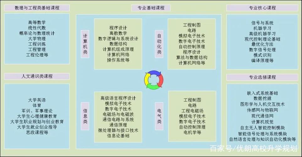 人工智能培训课程,人工智能培训课程讲师-第3张图片-华田资讯 人工智能培训课程,人工智能培训课程讲师-第3张图片-华田资讯