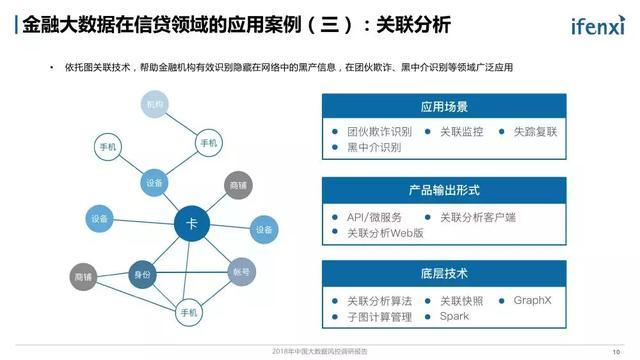 金融与大数据 - 金融与大数据营销-第3张图片-华田资讯 金融与大数据 - 金融与大数据营销-第3张图片-华田资讯