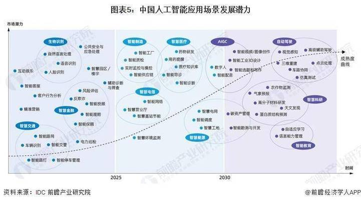 人工智能发展领域(人工智能技术应用)-第1张图片-华田资讯 人工智能发展领域(人工智能技术应用)-第1张图片-华田资讯