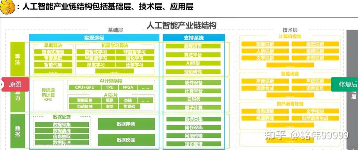 人工智能发展领域(人工智能技术应用)-第3张图片-华田资讯 人工智能发展领域(人工智能技术应用)-第3张图片-华田资讯