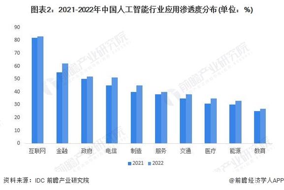 人工智能发展领域(人工智能技术应用)-第8张图片-华田资讯 人工智能发展领域(人工智能技术应用)-第8张图片-华田资讯