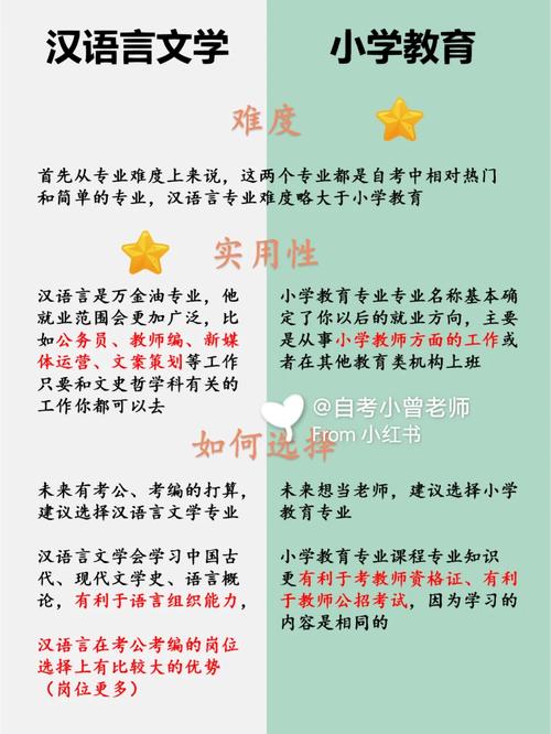 新闻学和汉语言文学,新闻学和汉语言文学专业哪个好-第3张图片-华田资讯 新闻学和汉语言文学,新闻学和汉语言文学专业哪个好-第3张图片-华田资讯