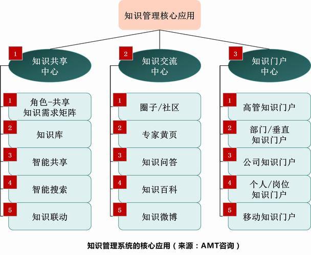 人工智能知识库,人工智能知识库 数据安全-第2张图片-华田资讯 人工智能知识库,人工智能知识库 数据安全-第2张图片-华田资讯