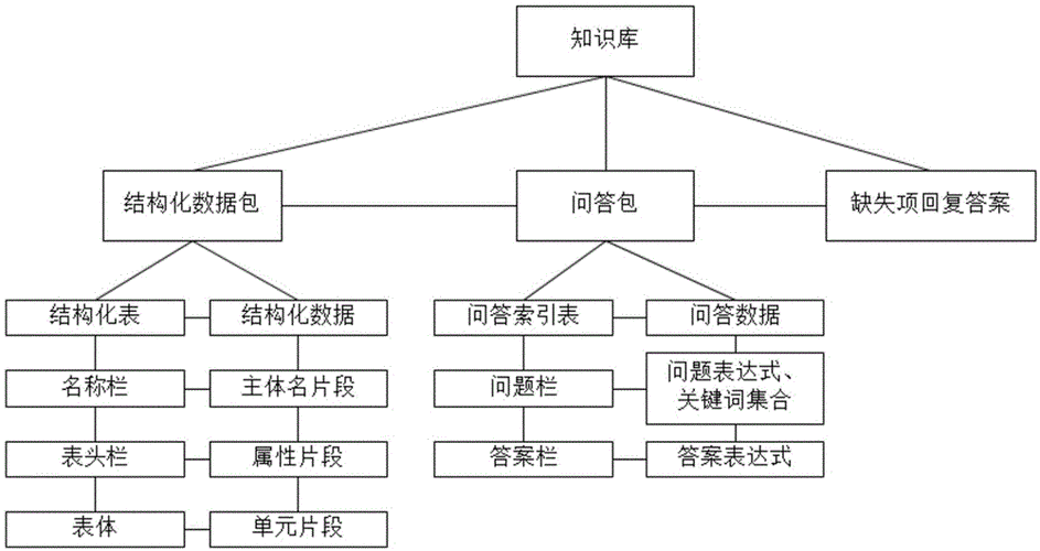 人工智能知识库,人工智能知识库 数据安全-第3张图片-华田资讯 人工智能知识库,人工智能知识库 数据安全-第3张图片-华田资讯