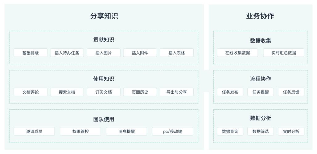人工智能知识库,人工智能知识库 数据安全-第4张图片-华田资讯 人工智能知识库,人工智能知识库 数据安全-第4张图片-华田资讯