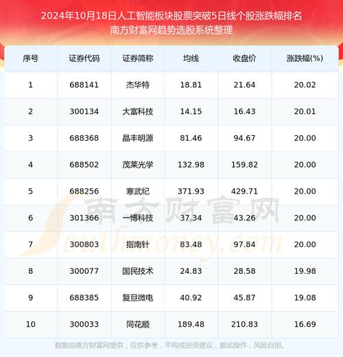 中科信息人工智能(中科信息人工智能属于哪个板块)-第3张图片-华田资讯 中科信息人工智能(中科信息人工智能属于哪个板块)-第3张图片-华田资讯