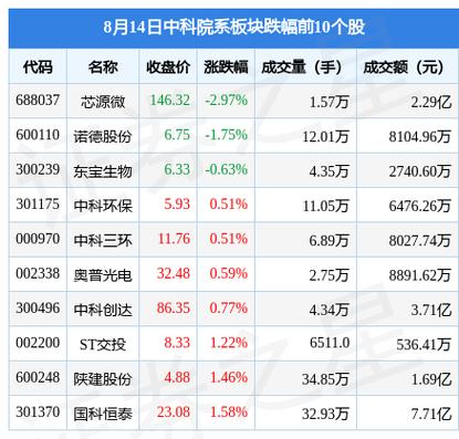 中科信息人工智能(中科信息人工智能属于哪个板块)-第4张图片-华田资讯 中科信息人工智能(中科信息人工智能属于哪个板块)-第4张图片-华田资讯