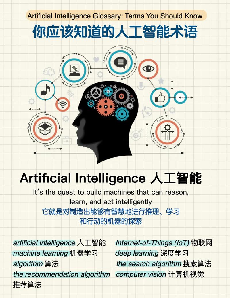 人工智能的英文(人工智能的英文全拼)-第7张图片-华田资讯 人工智能的英文(人工智能的英文全拼)-第7张图片-华田资讯