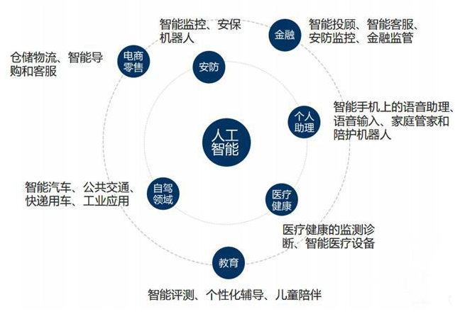人工智能的优点 - 人工智能的优点缺点-第1张图片-华田资讯 人工智能的优点 - 人工智能的优点缺点-第1张图片-华田资讯