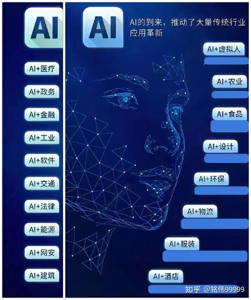 人工智能的优点 - 人工智能的优点缺点-第3张图片-华田资讯 人工智能的优点 - 人工智能的优点缺点-第3张图片-华田资讯
