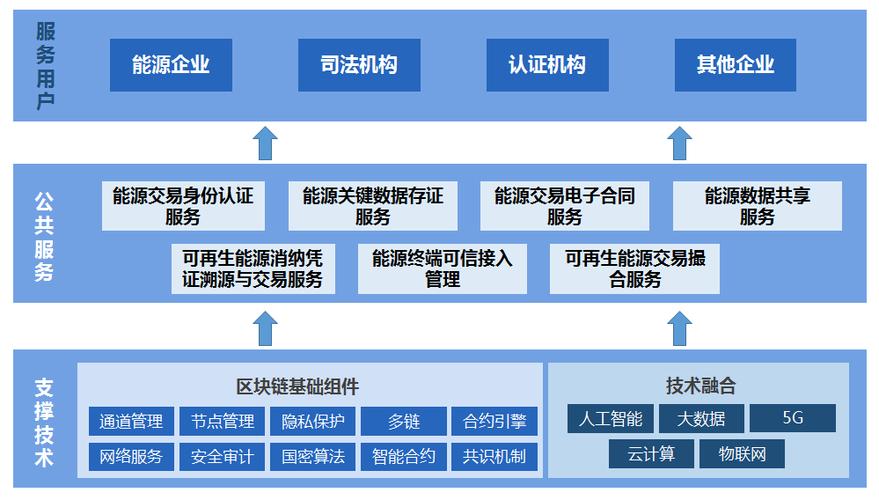 区块链项目服务(区块链dao项目)-第2张图片-华田资讯 区块链项目服务(区块链dao项目)-第2张图片-华田资讯