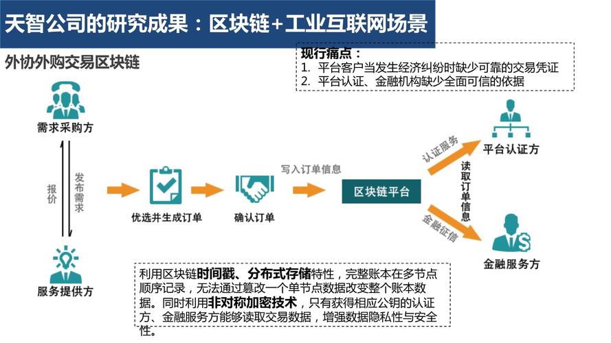 区块链物联网 - 区块链物联网发展趋势是什么200字-第3张图片-华田资讯 区块链物联网 - 区块链物联网发展趋势是什么200字-第3张图片-华田资讯