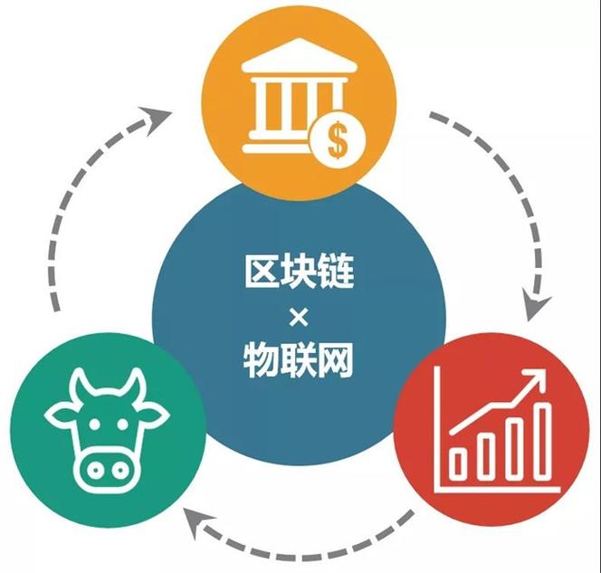 区块链物联网 - 区块链物联网发展趋势是什么200字-第5张图片-华田资讯 区块链物联网 - 区块链物联网发展趋势是什么200字-第5张图片-华田资讯
