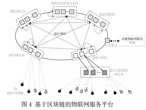 区块链物联网 - 区块链物联网发展趋势是什么200字-第8张图片-华田资讯 区块链物联网 - 区块链物联网发展趋势是什么200字-第8张图片-华田资讯