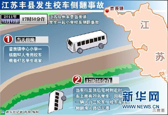 今天丰县新闻事件 - 今天丰县新闻事件最新-第1张图片-华田资讯 今天丰县新闻事件 - 今天丰县新闻事件最新-第1张图片-华田资讯