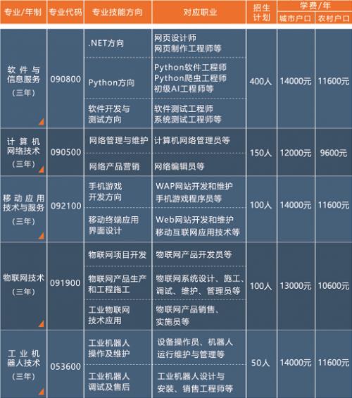 株洲人工智能学校,株洲人工智能学校原名-第2张图片-华田资讯 株洲人工智能学校,株洲人工智能学校原名-第2张图片-华田资讯