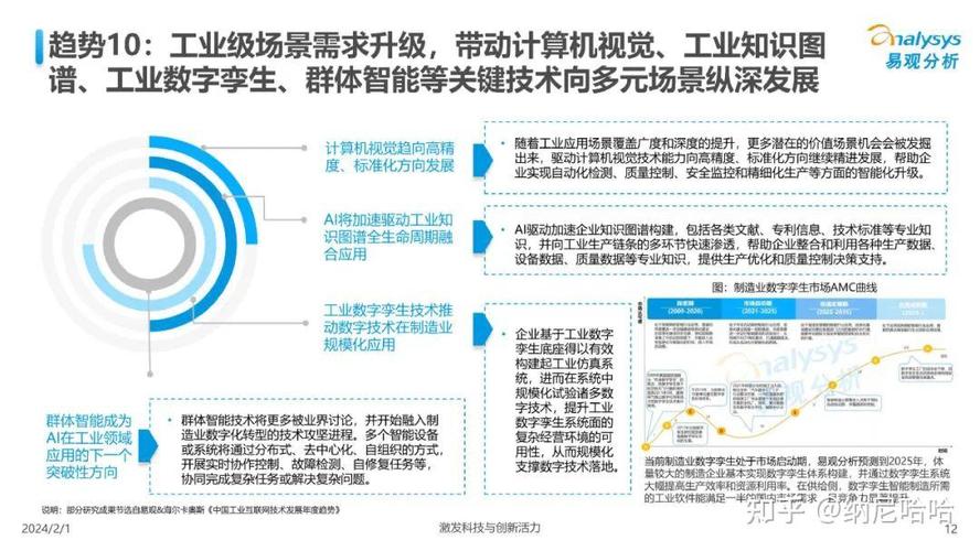 人工智能市场分析 - 人工智能行业市场结构-第3张图片-华田资讯 人工智能市场分析 - 人工智能行业市场结构-第3张图片-华田资讯