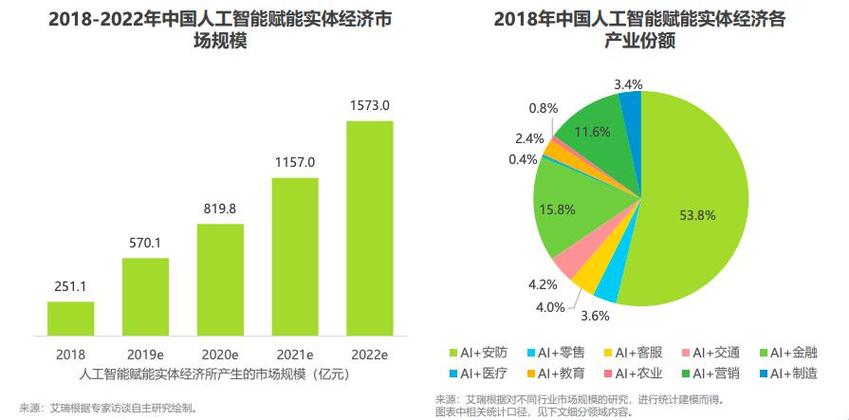 人工智能市场分析 - 人工智能行业市场结构-第7张图片-华田资讯 人工智能市场分析 - 人工智能行业市场结构-第7张图片-华田资讯