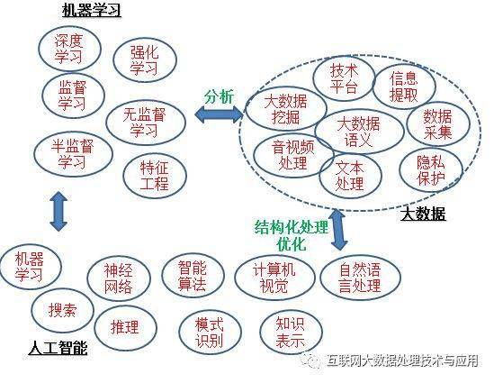 区块链与人工智能(区块链与人工智能结合在农业上的应用)-第2张图片-华田资讯 区块链与人工智能(区块链与人工智能结合在农业上的应用)-第2张图片-华田资讯
