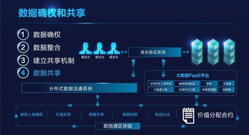 区块链与人工智能(区块链与人工智能结合在农业上的应用)-第3张图片-华田资讯 区块链与人工智能(区块链与人工智能结合在农业上的应用)-第3张图片-华田资讯
