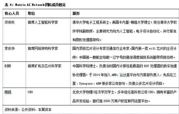 区块链与人工智能(区块链与人工智能结合在农业上的应用)-第4张图片-华田资讯 区块链与人工智能(区块链与人工智能结合在农业上的应用)-第4张图片-华田资讯
