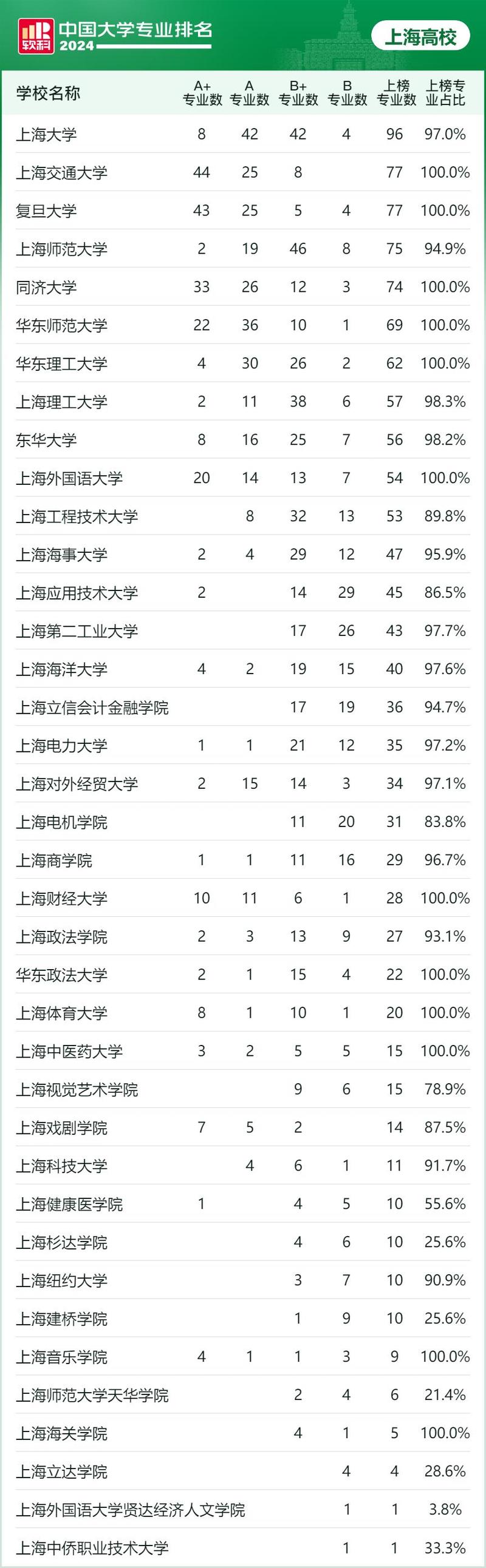东华大学新闻中心(东华大学新闻中心电话)-第3张图片-华田资讯 东华大学新闻中心(东华大学新闻中心电话)-第3张图片-华田资讯
