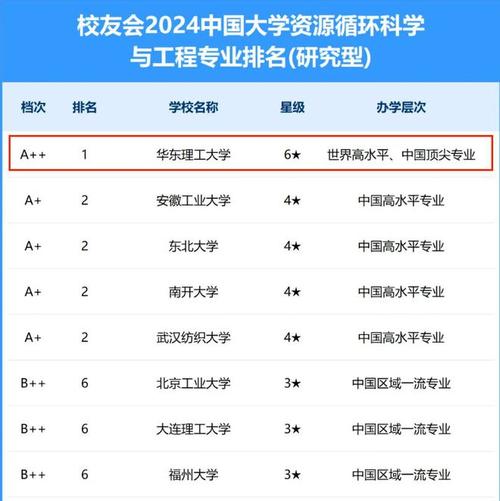 东华大学新闻中心(东华大学新闻中心电话)-第6张图片-华田资讯 东华大学新闻中心(东华大学新闻中心电话)-第6张图片-华田资讯