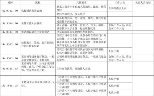 新闻发布会方案策划(新闻发布会方案策划ppt)-第6张图片-华田资讯 新闻发布会方案策划(新闻发布会方案策划ppt)-第6张图片-华田资讯