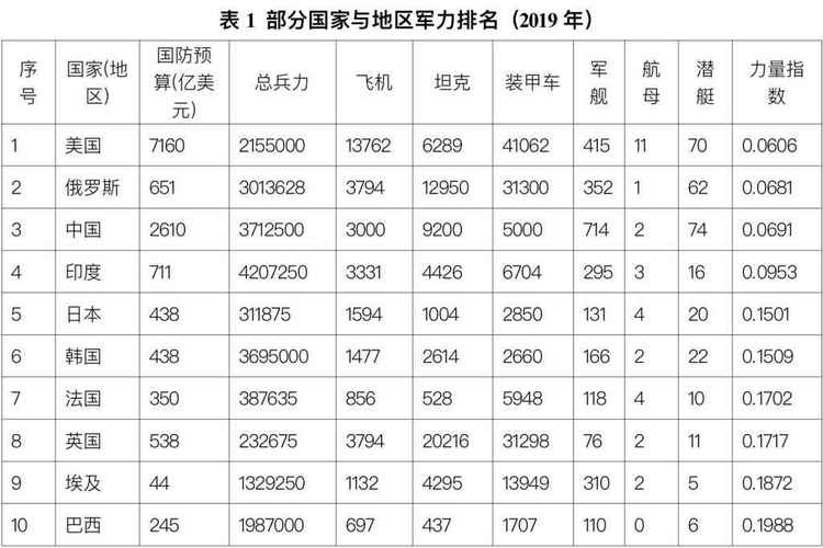 今日最新军事新闻 - 今日最新军事新闻内容摘抄-第4张图片-华田资讯 今日最新军事新闻 - 今日最新军事新闻内容摘抄-第4张图片-华田资讯