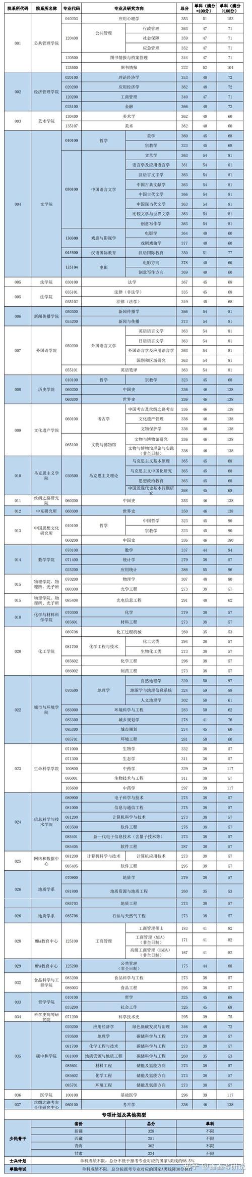 西北大学新闻传播学院(西北大学新闻传播学院官方网站)-第4张图片-华田资讯 西北大学新闻传播学院(西北大学新闻传播学院官方网站)-第4张图片-华田资讯