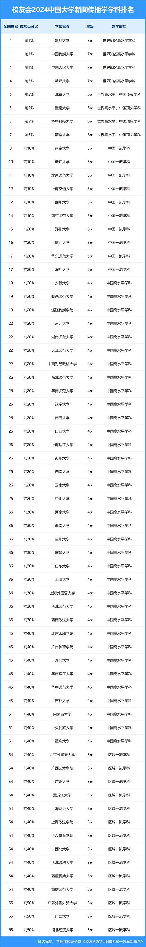 武汉大学新闻传播学院,武汉大学新闻传播学院夏令营-第6张图片-华田资讯 武汉大学新闻传播学院,武汉大学新闻传播学院夏令营-第6张图片-华田资讯
