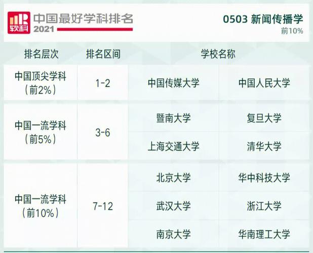武汉大学新闻传播学院,武汉大学新闻传播学院夏令营-第8张图片-华田资讯 武汉大学新闻传播学院,武汉大学新闻传播学院夏令营-第8张图片-华田资讯
