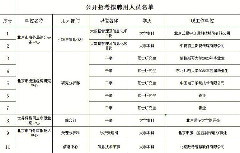 中国商务新闻网,中国商务新闻网人才招聘-第4张图片-华田资讯 中国商务新闻网,中国商务新闻网人才招聘-第4张图片-华田资讯