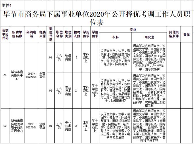 中国商务新闻网,中国商务新闻网人才招聘-第7张图片-华田资讯 中国商务新闻网,中国商务新闻网人才招聘-第7张图片-华田资讯