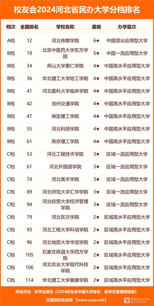 河北大学新闻传播学院(河北大学新闻传播学院在哪个校区)-第3张图片-华田资讯 河北大学新闻传播学院(河北大学新闻传播学院在哪个校区)-第3张图片-华田资讯
